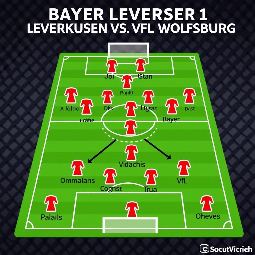 Taktische Aufstellungen von Bayer Leverkusen und VfL Wolfsburg