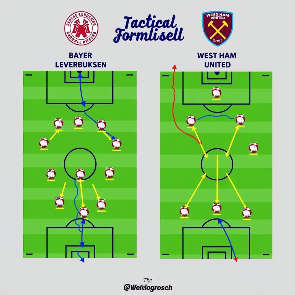 Taktische Analyse Bayer Leverkusen gegen West Ham United