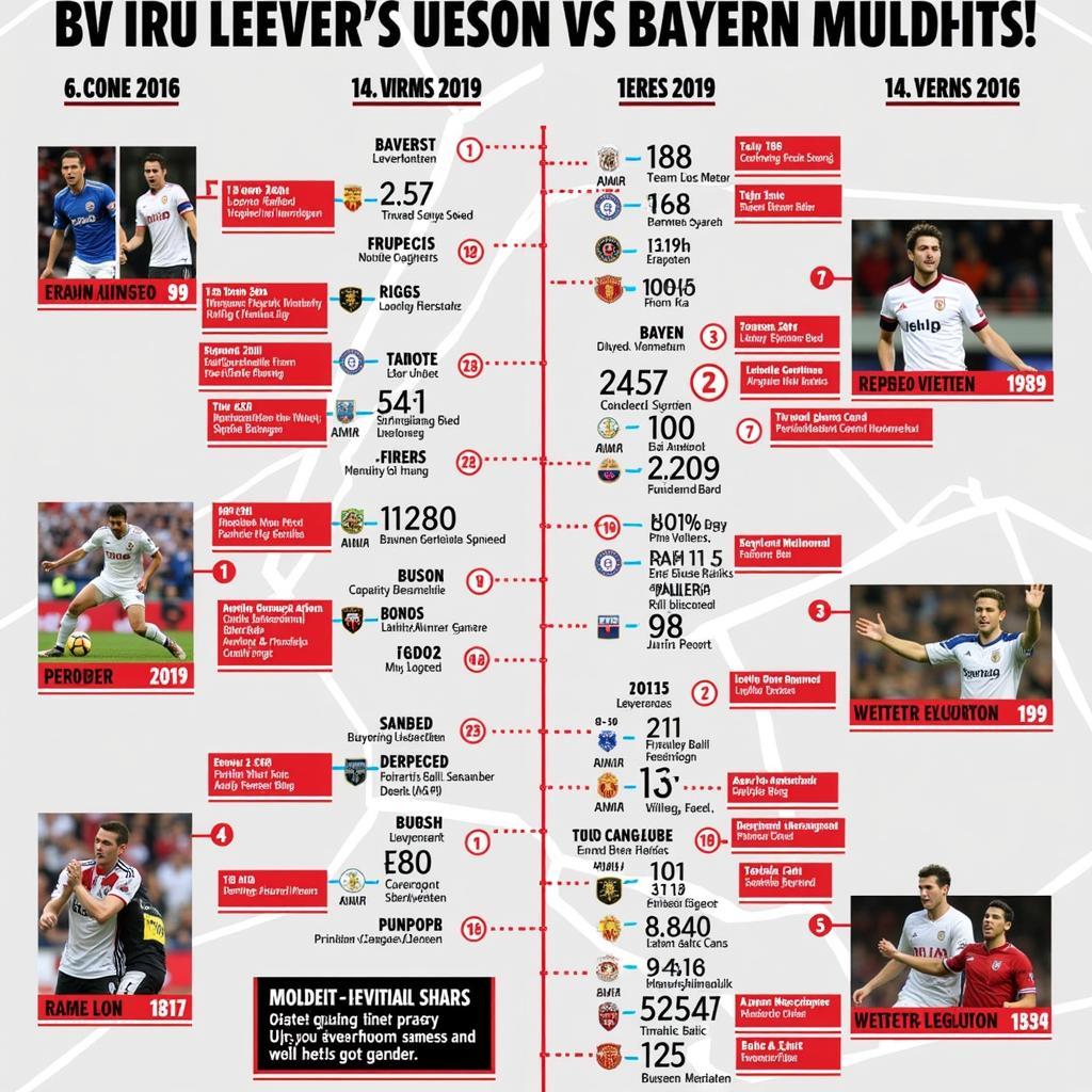 Historische Duelle Bayern Leverkusen