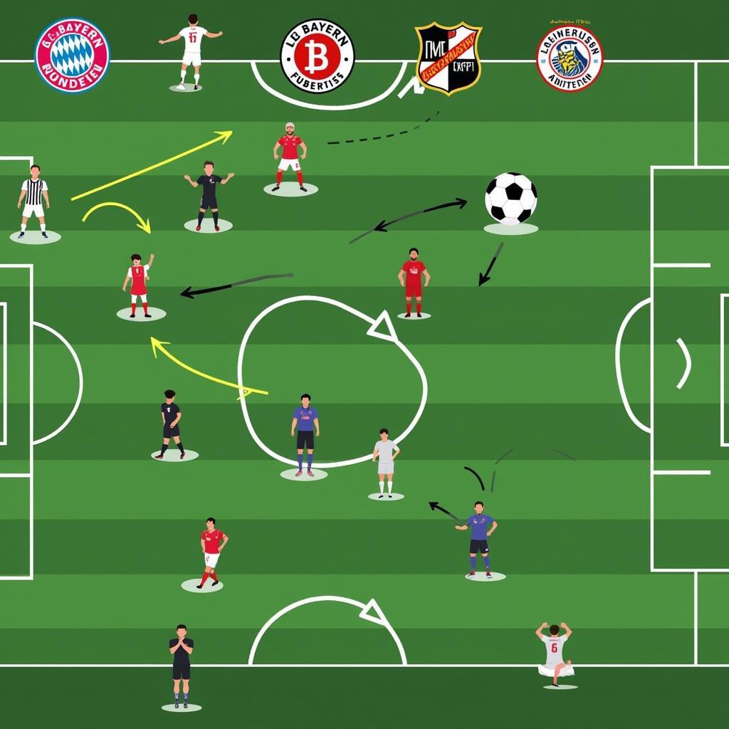 Taktische Analyse des Spiels Bayern München gegen Bayer Leverkusen.