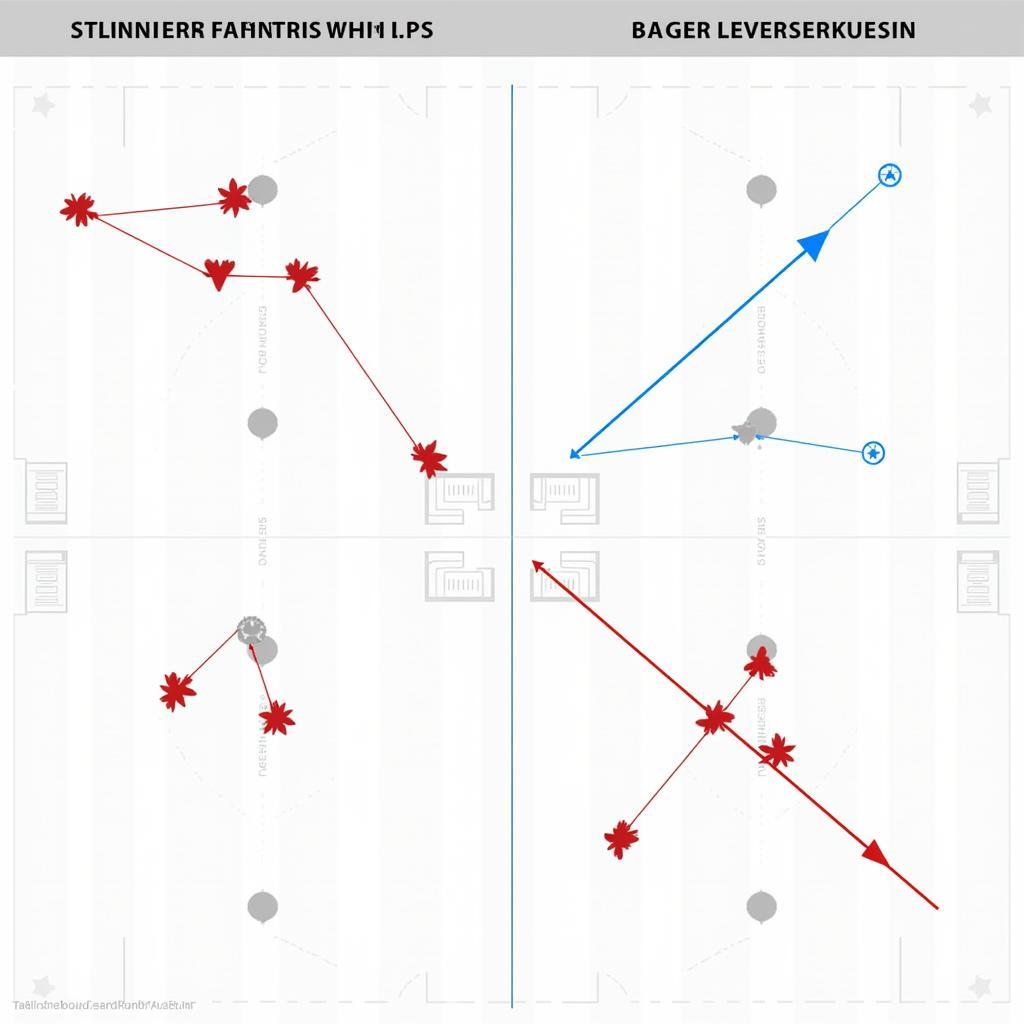 Taktische Analyse Bayern gegen Leverkusen