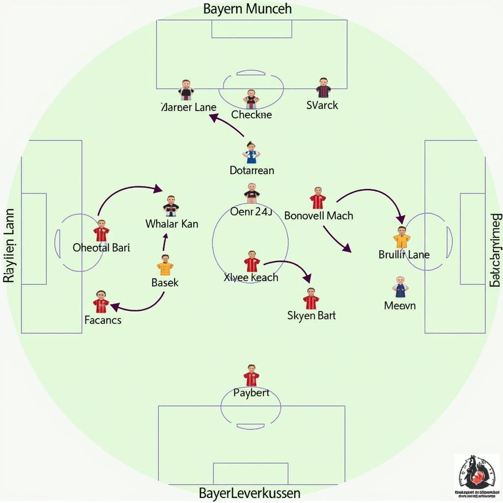 Taktische Analyse der beiden Mannschaften Bayern München und Bayer Leverkusen