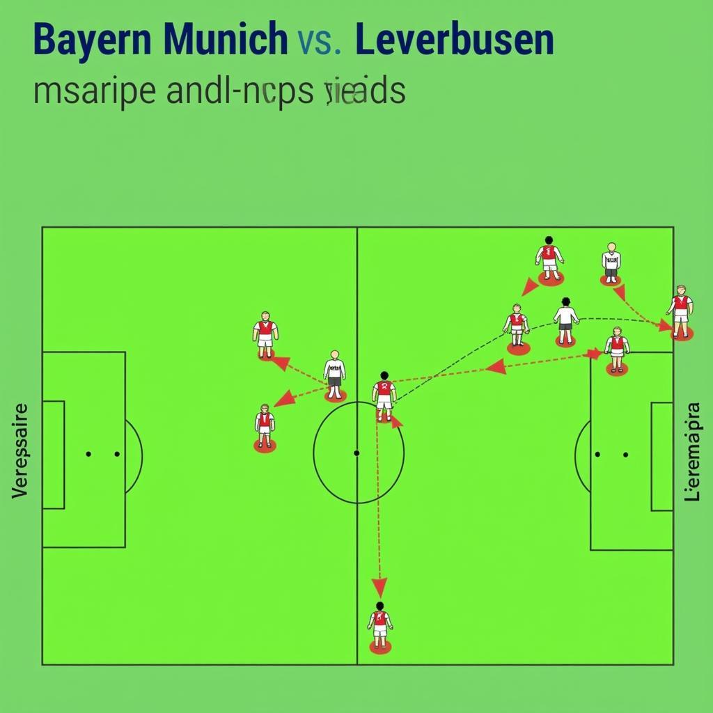 Taktische Analyse des Spiels Bayern München gegen Leverkusen