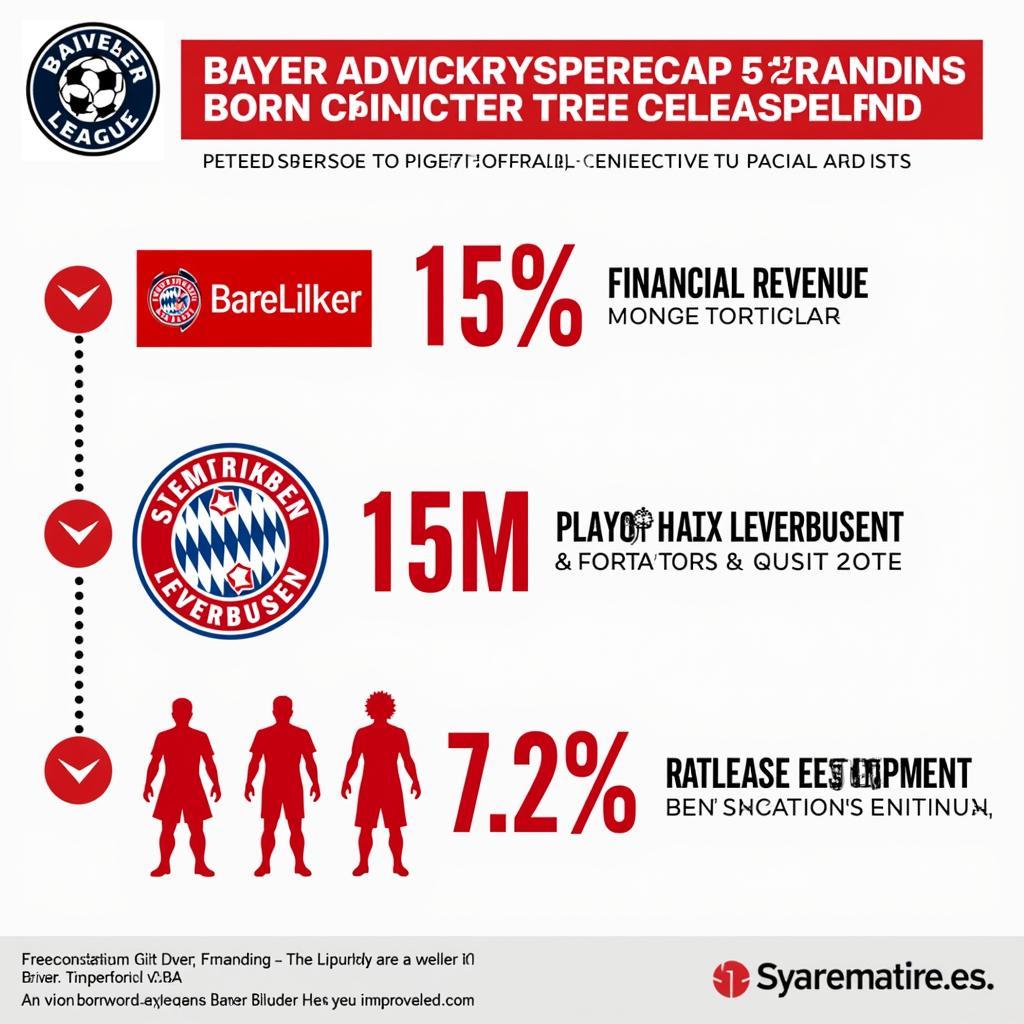 Bedeutung der Champions League für Bayer Leverkusen