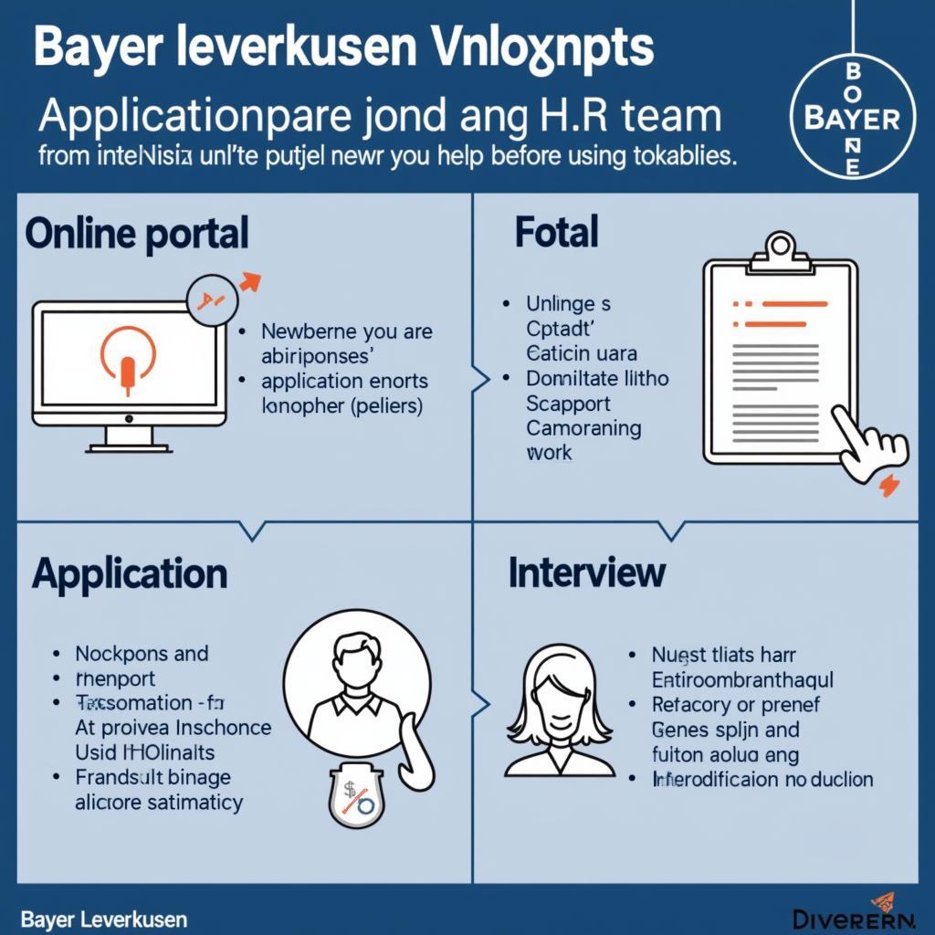 Der Bewerbungsprozess bei Bayer Leverkusen: Transparent und effizient