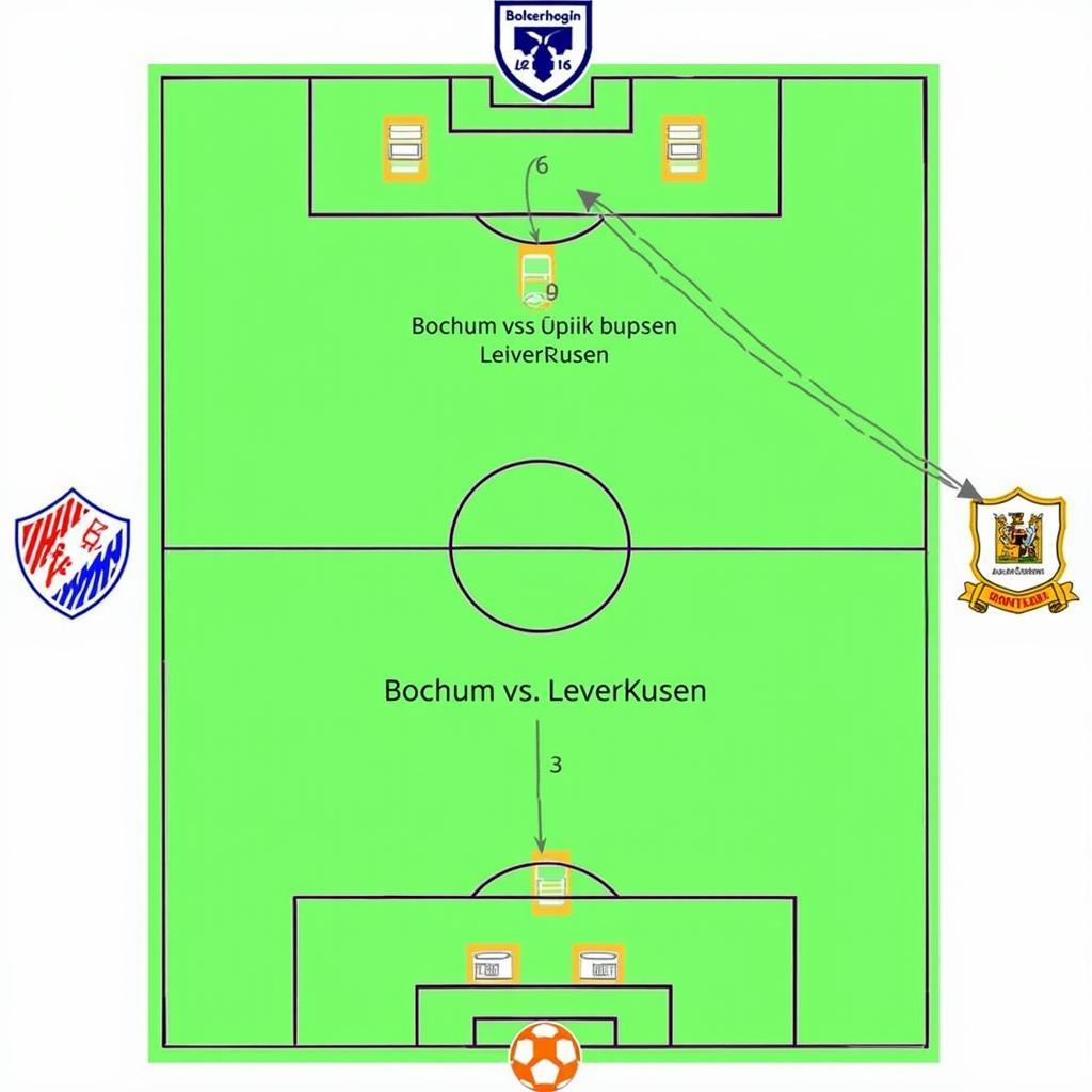 Taktische Analyse Bochum gegen Leverkusen