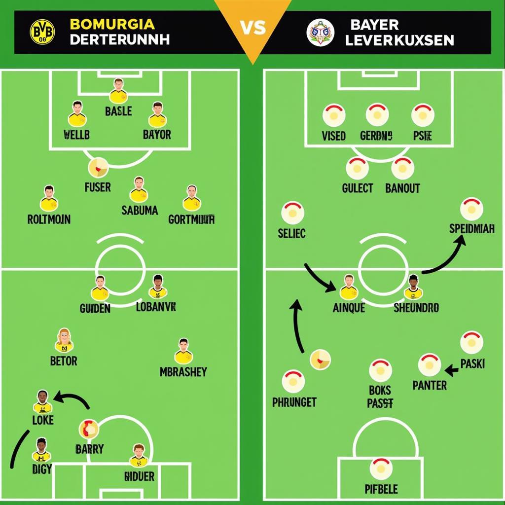 Taktische Analyse des Spiels BVB gegen Leverkusen