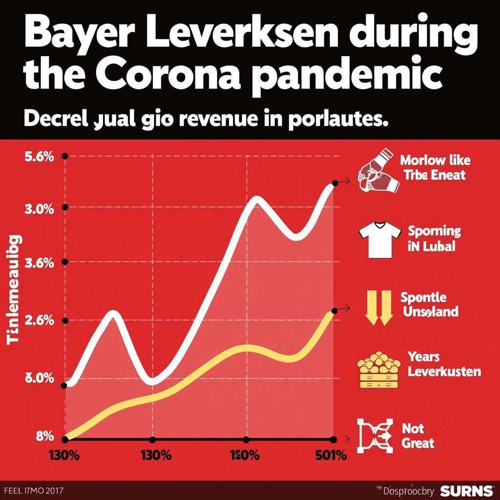 Auswirkungen der Corona-Pandemie auf die Finanzen von Bayer Leverkusen