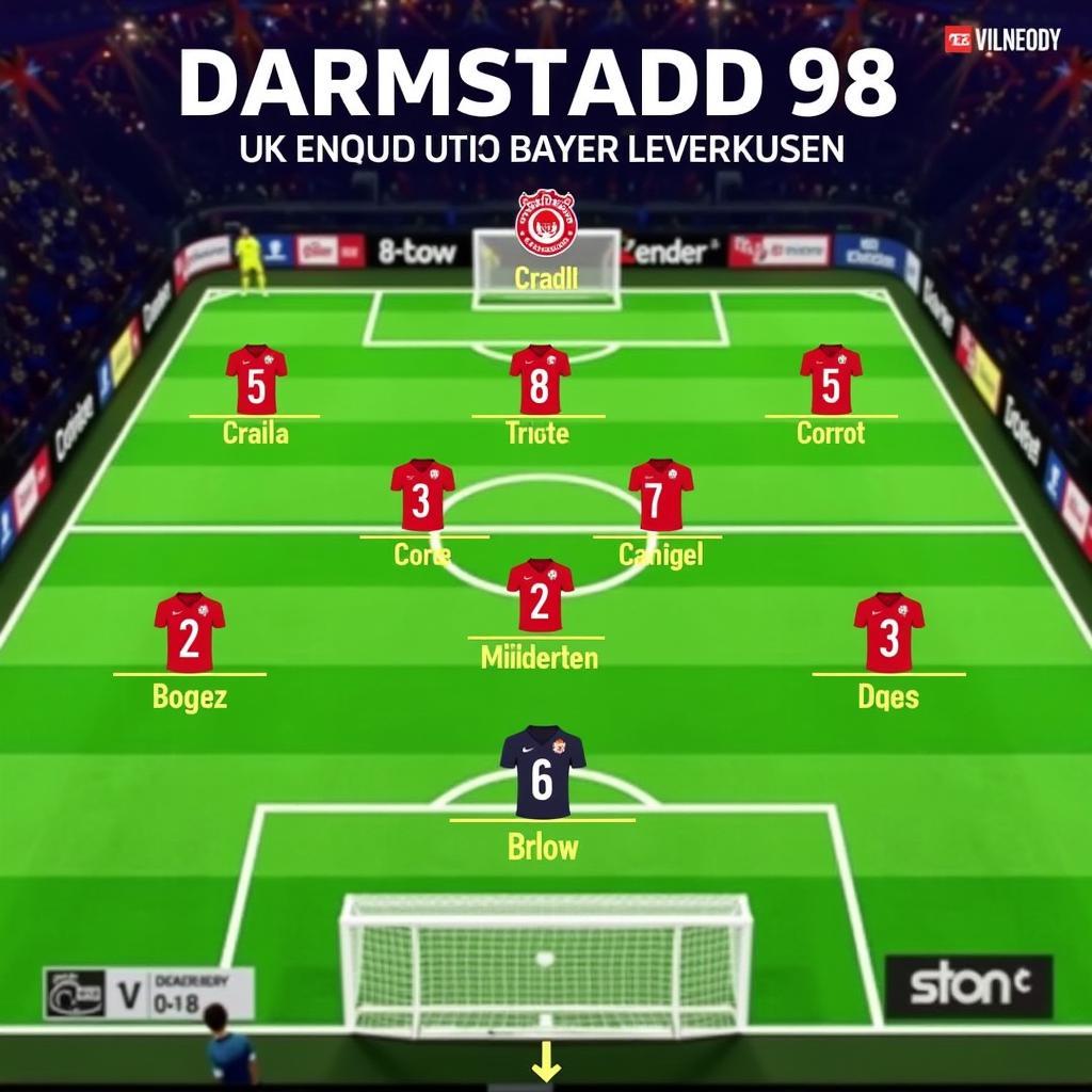 Darmstadt 98 Aufstellung gegen Bayer Leverkusen