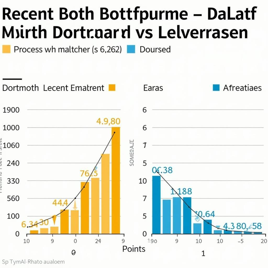 Aktuelle Formkurve von Dortmund und Leverkusen