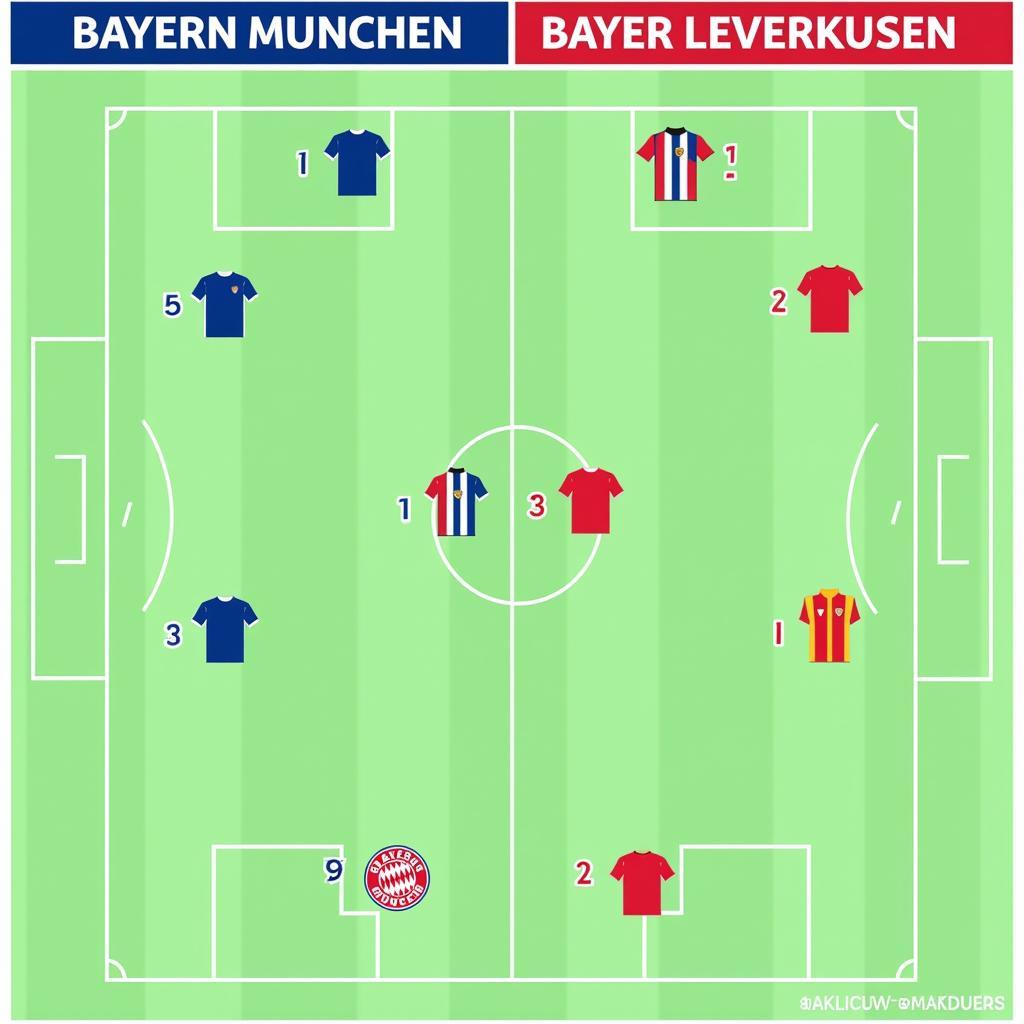 Taktische Analyse des Spiels FC Bayern München gegen Bayer Leverkusen