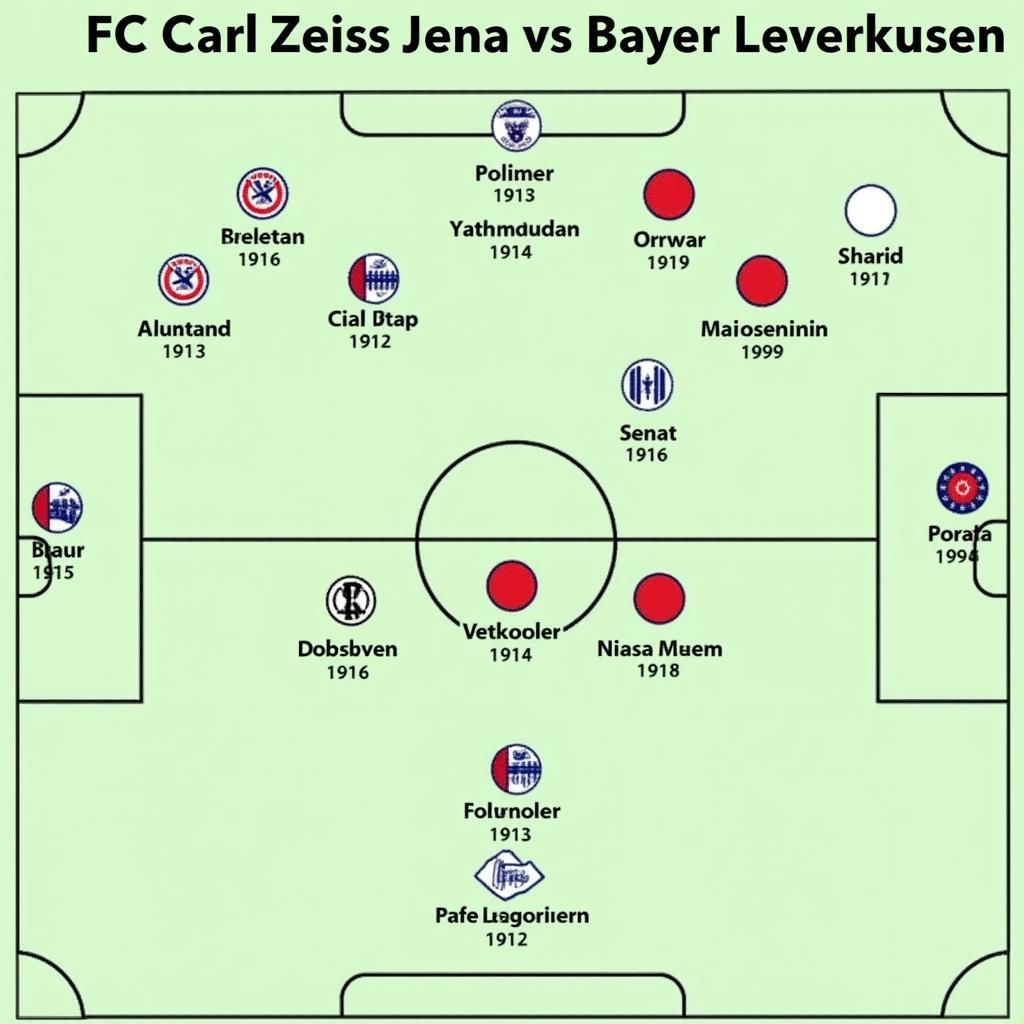 Historische Aufstellungen: Jena vs. Leverkusen