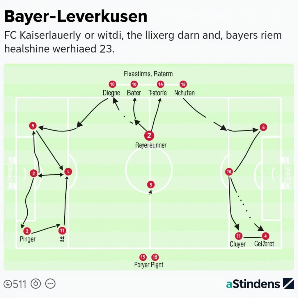 Taktische Analysen der Spiele FCK gegen Bayer Leverkusen