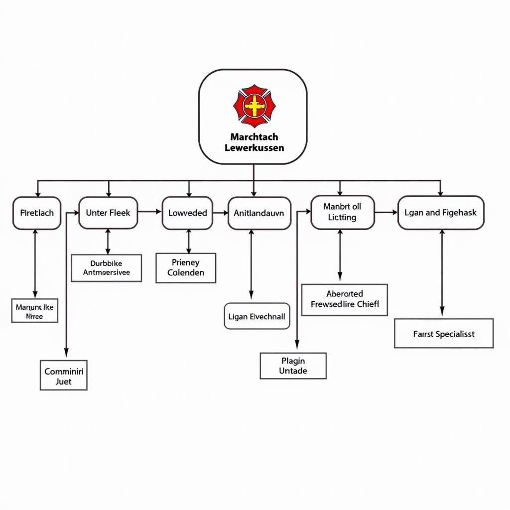 Organisationsstruktur der Feuerwehr Leverkusen