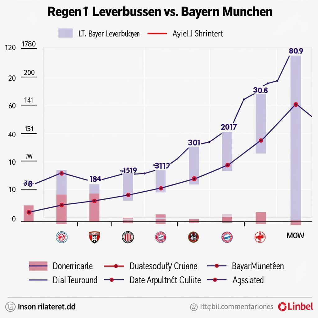 Formkurve der Spieler von Bayer Leverkusen und Bayern München