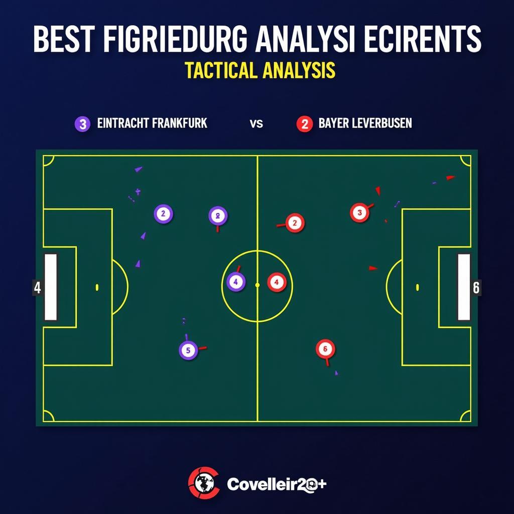 Taktische Analyse Frankfurt gegen Leverkusen