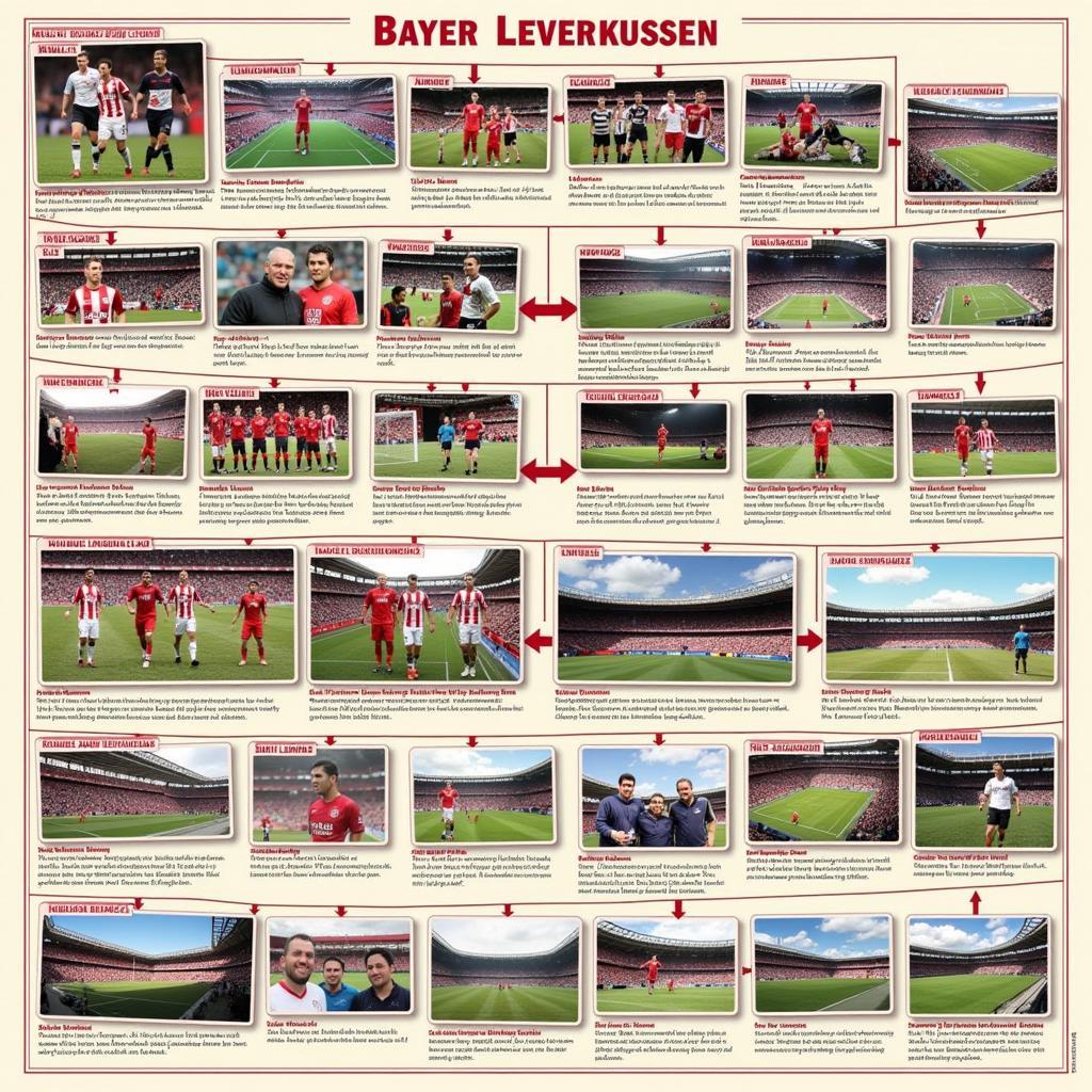 Die Geschichte von Bayer Leverkusen in Bildern