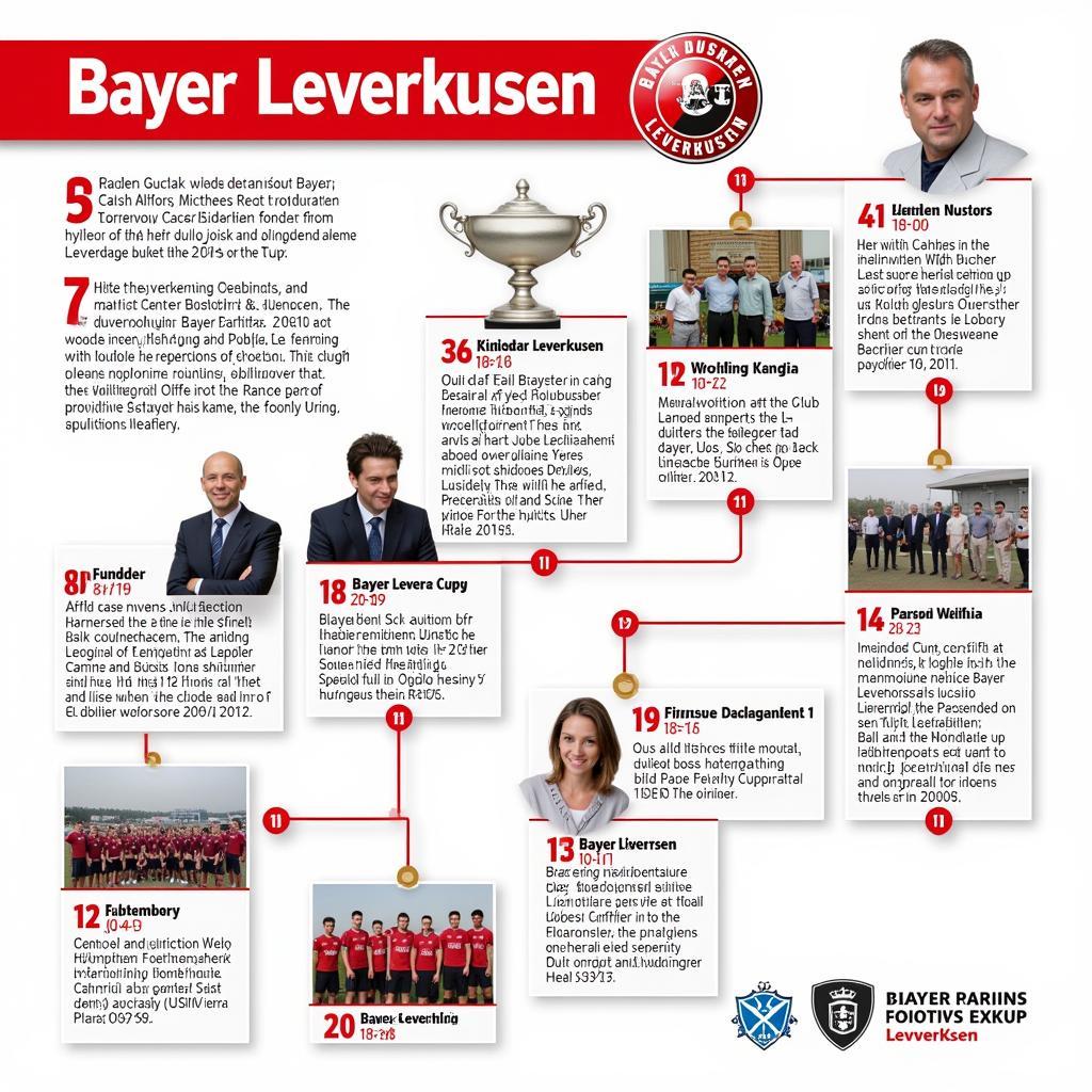 Die Geschichte von Bayer Leverkusen Fußball: Vom Werksklub zum Spitzenteam