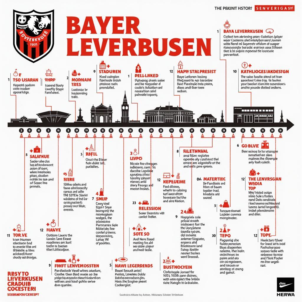 Die Geschichte des Sav Bayer Leverkusen: Vom Werksverein zum Bundesligisten