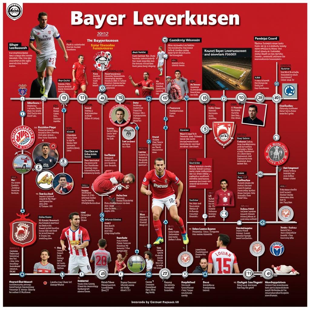 Bayer Leverkusen: Eine Reise durch die Vereinsgeschichte