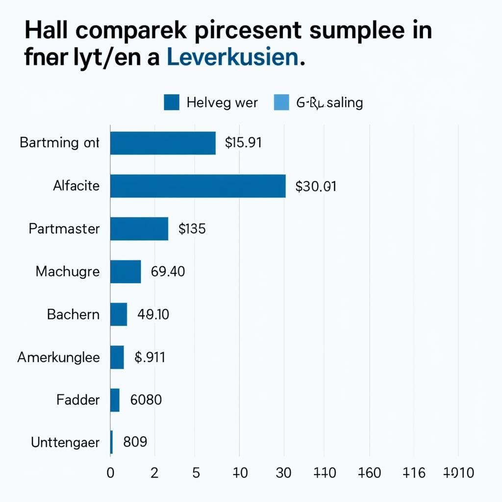 Heizölpreise Leverkusen Vergleich