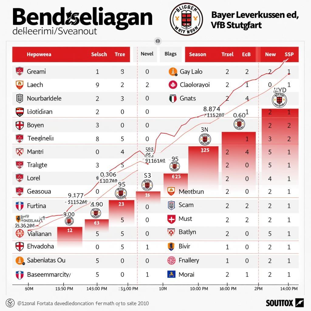 Historische Tabellenstände von Bayer Leverkusen und VfB Stuttgart