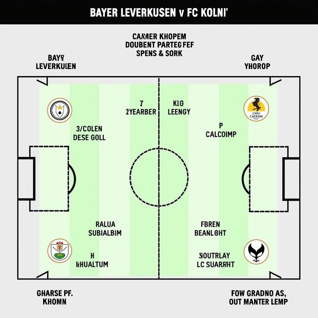 Ideale Aufstellung FC Köln Leverkusen