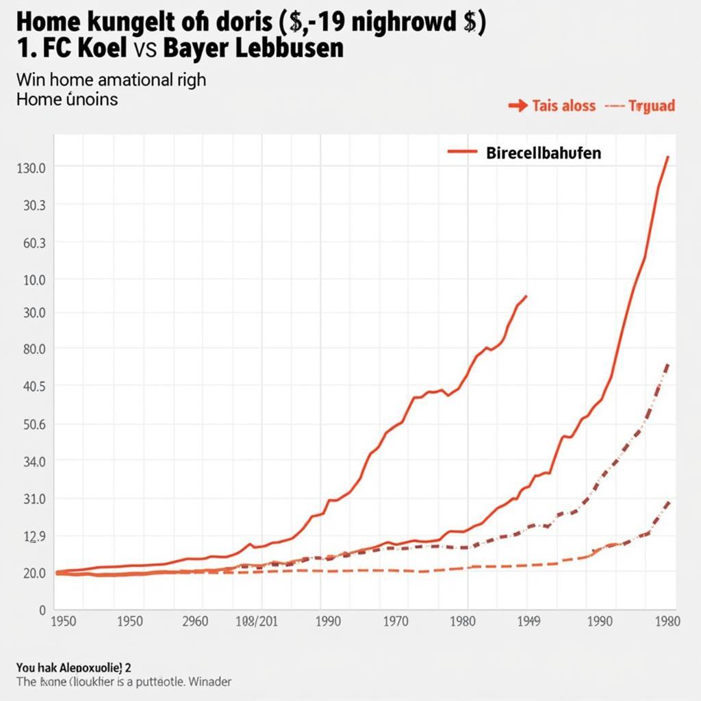 Heimvorteil Statistik zwischen Köln und Leverkusen