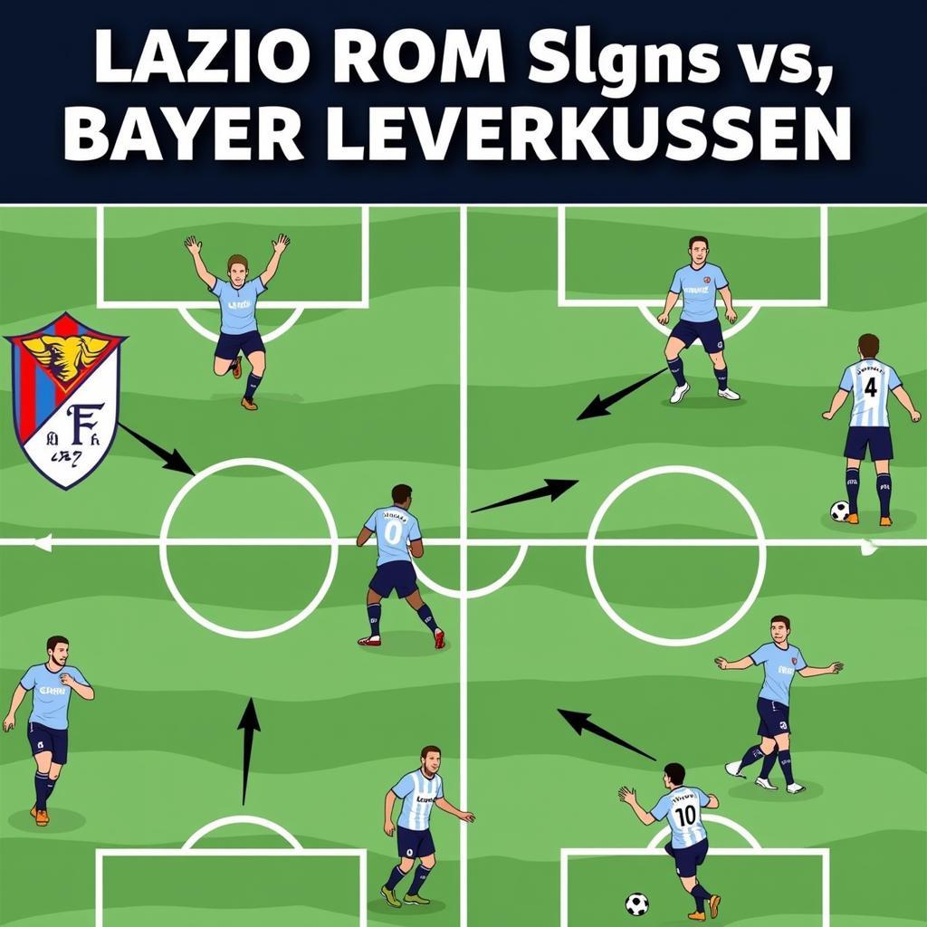 Vergleich der Spielstile von Lazio Rom und Bayer Leverkusen