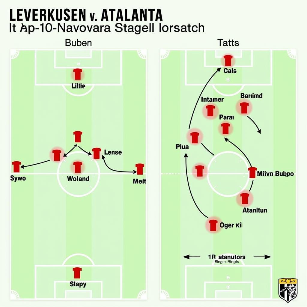 Taktische Analyse Leverkusen vs. Atalanta