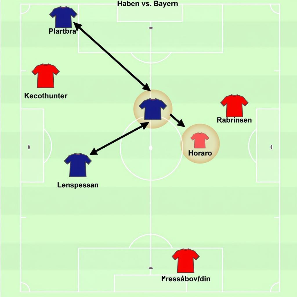 Taktische Analysen von Leverkusen gegen Bayern Spielen