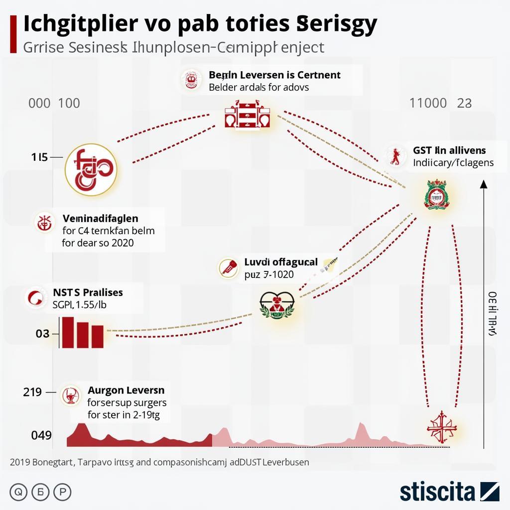 Bayer Leverkusen Champions League Analyse und Prognose