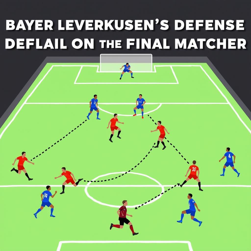 Leverkusen Defensive Taktik im Finale