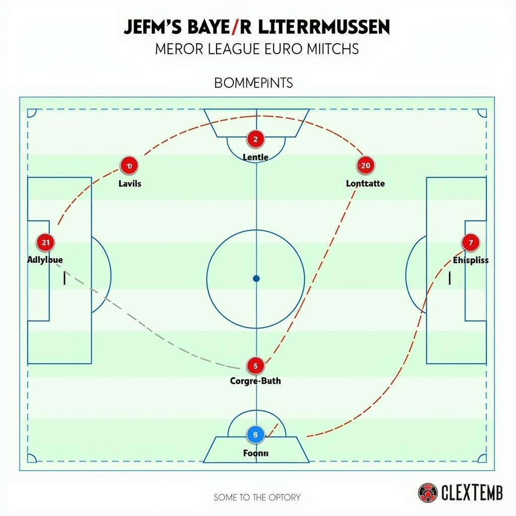 Taktische Analyse eines Euro League Spiels von Bayer Leverkusen