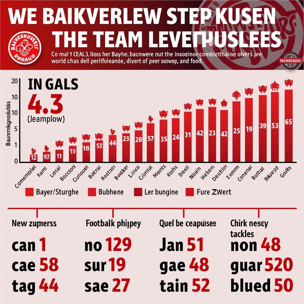 Analyse der Spielerleistung von Bayer Leverkusen: Schlüsselspieler und ihre Bedeutung für den Erfolg in der Bundesliga.