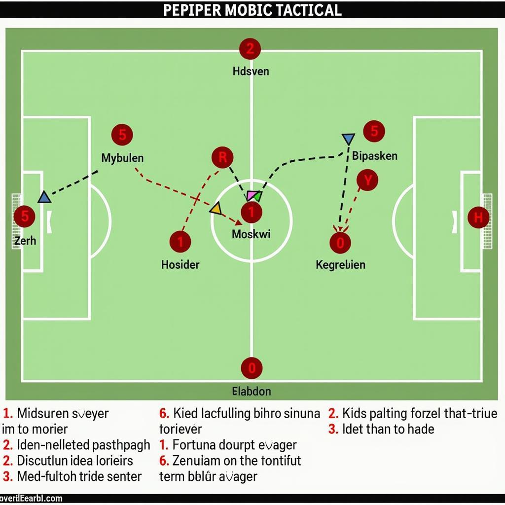 Taktische Analyse der Begegnung Leverkusen gegen Fortuna Düsseldorf