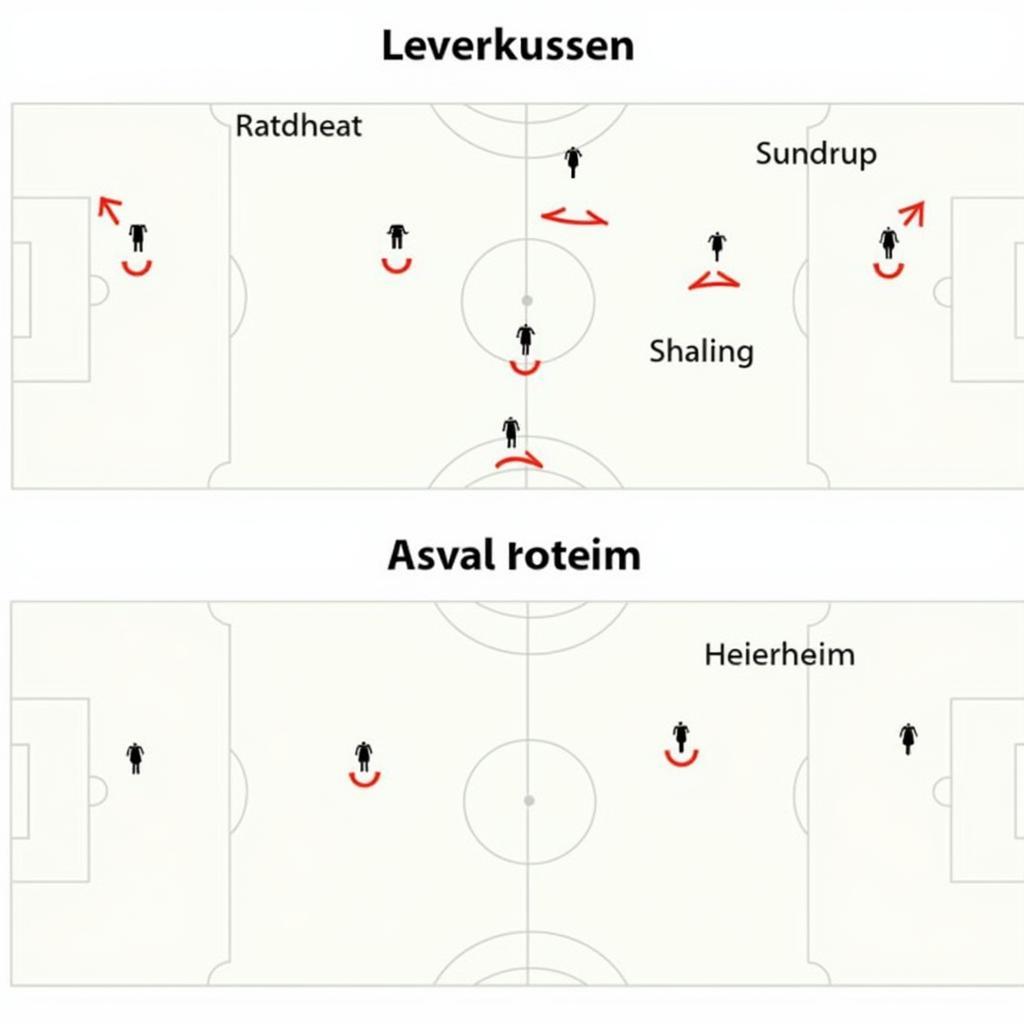 Taktische Analyse Leverkusen Heidenheim