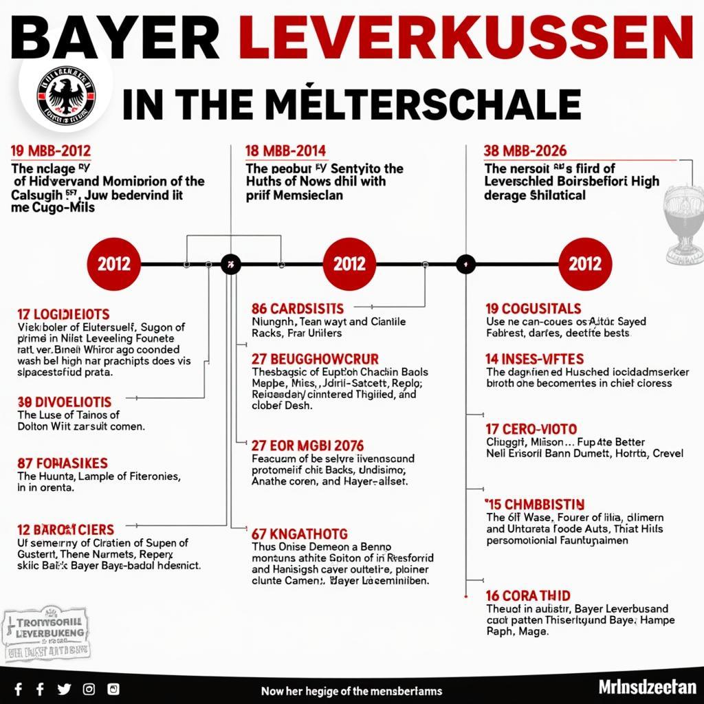 Bayer Leverkusen Meisterschale: Ein historischer Überblick über die Erfolge und Herausforderungen des Vereins in der Bundesliga.