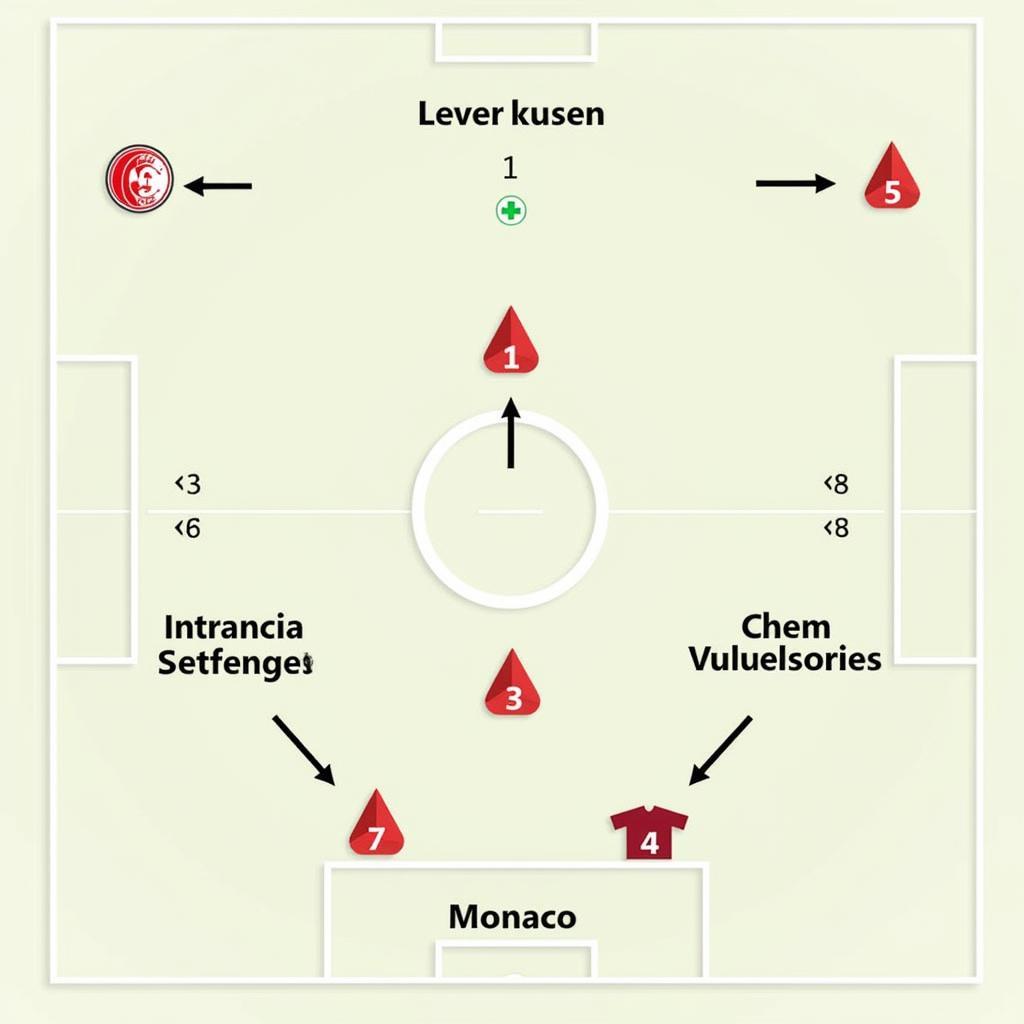 Taktische Analyse Leverkusen gegen Monaco