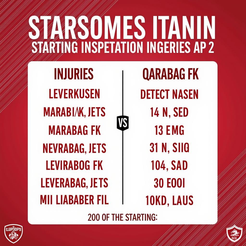 Verletzungen und Sperren bei Leverkusen und Qarabag FK