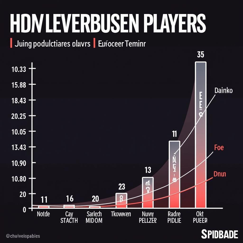 Leverkusen Spieler Formkurve