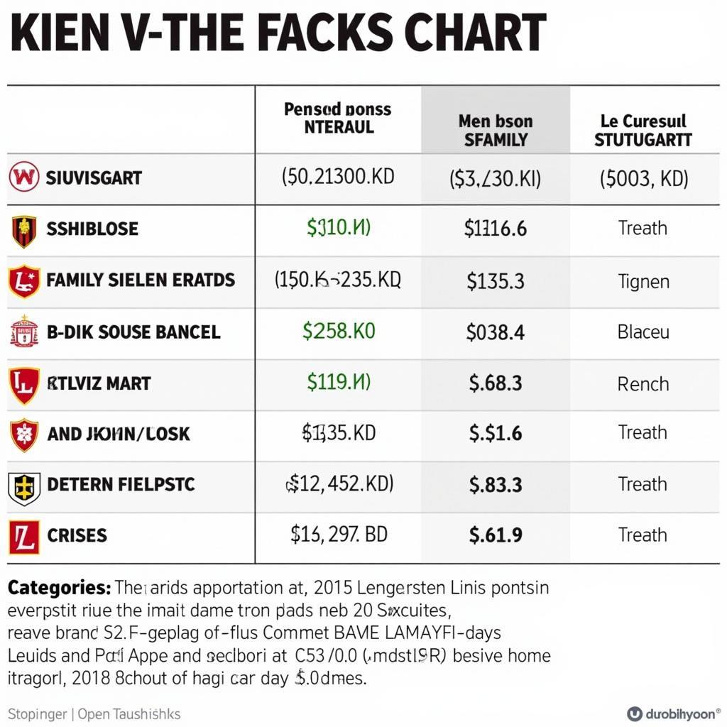 Übersicht der Ticketpreise und Kategorien für Bayer Leverkusen gegen VfB Stuttgart