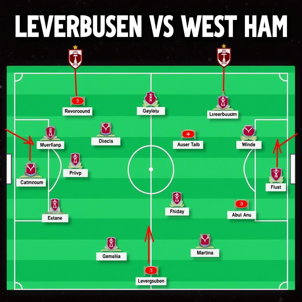 Analyse der aktuellen Form von Leverkusen und West Ham vor dem Spiel.