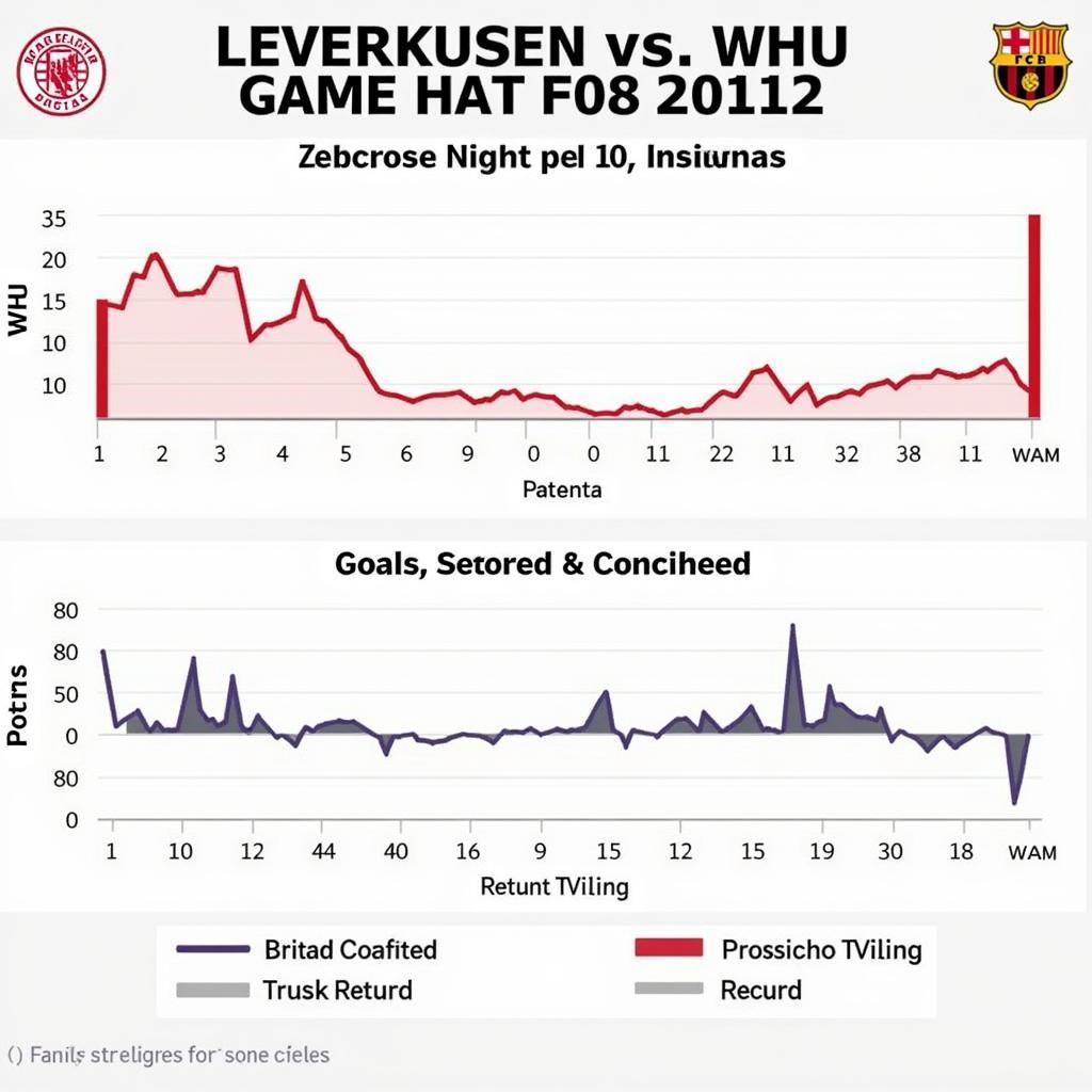 Aktuelle Formkurve von Bayer Leverkusen und West Ham United