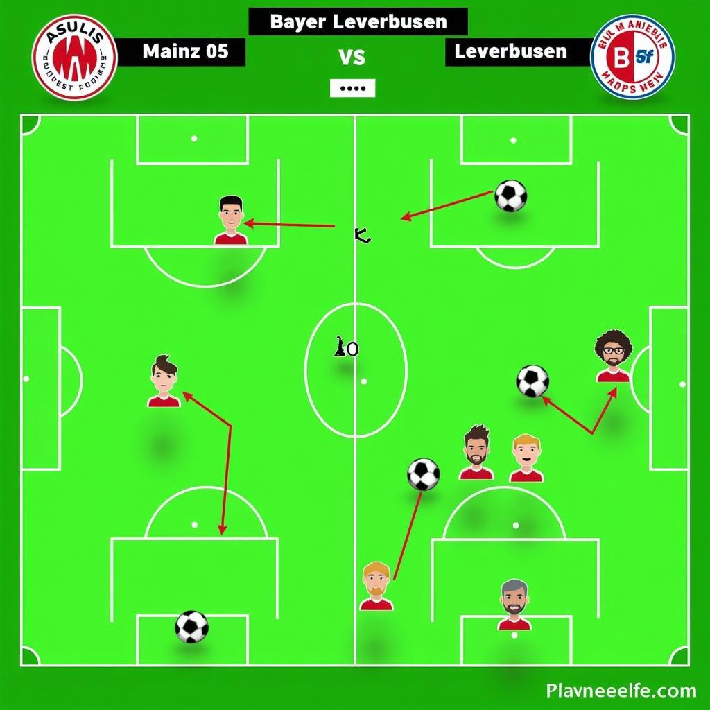 Taktische Analyse Mainz 05 vs. Bayer Leverkusen