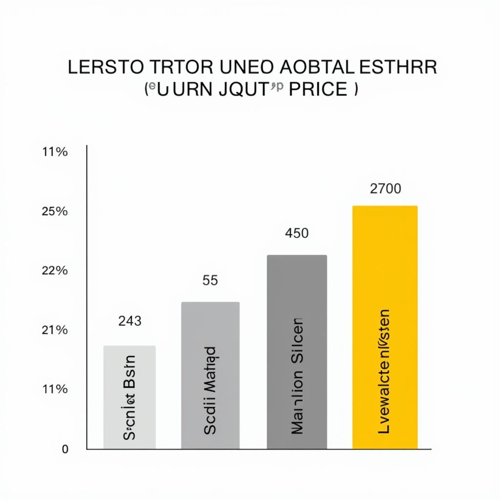 Vergleich der Mietpreise für 2-Zimmer-Wohnungen in verschiedenen Stadtteilen Leverkusens