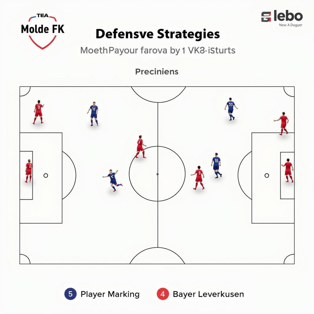 Molde FK Defensive Taktiken gegen Bayer Leverkusen