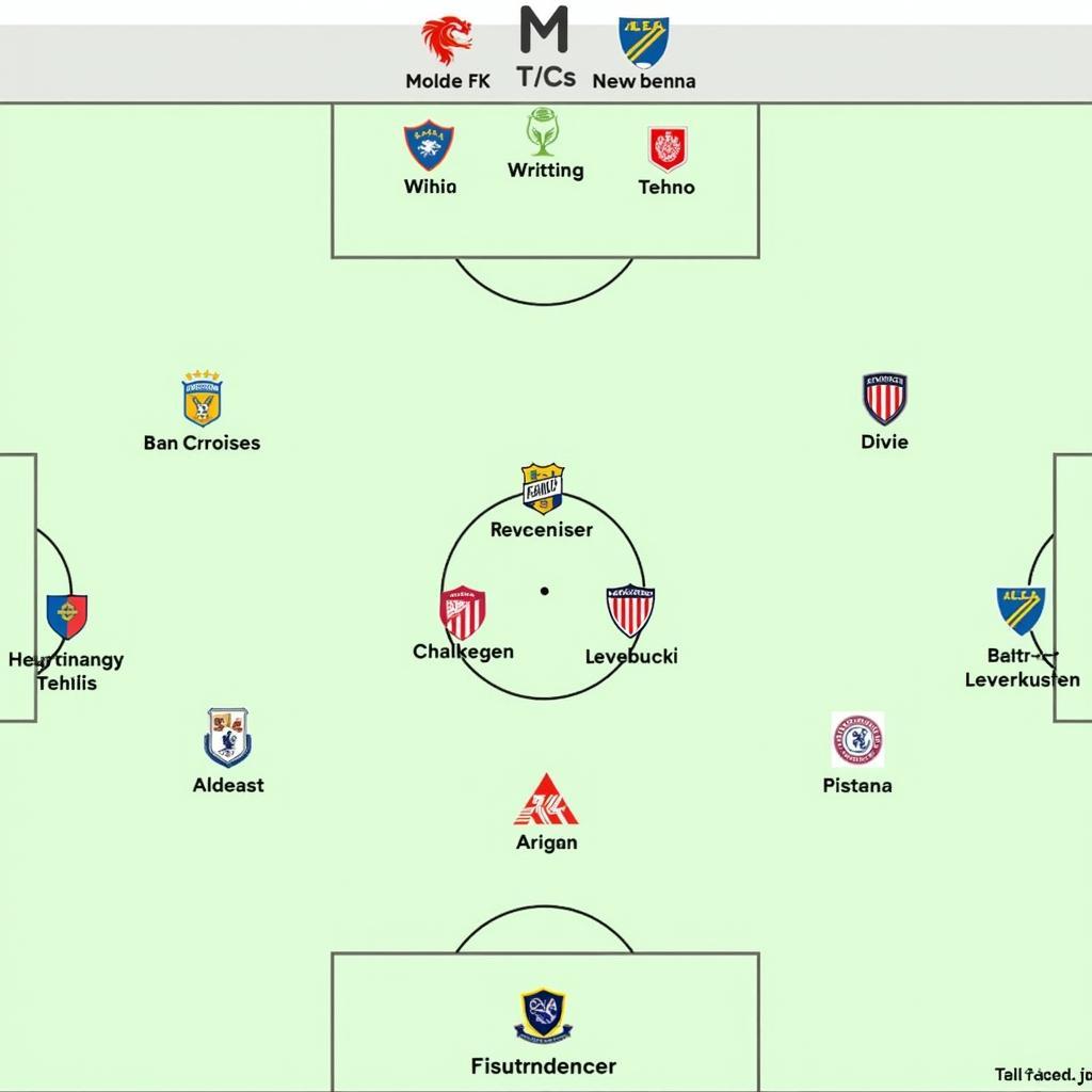 Taktische Aufstellungen von Molde FK und Bayer Leverkusen