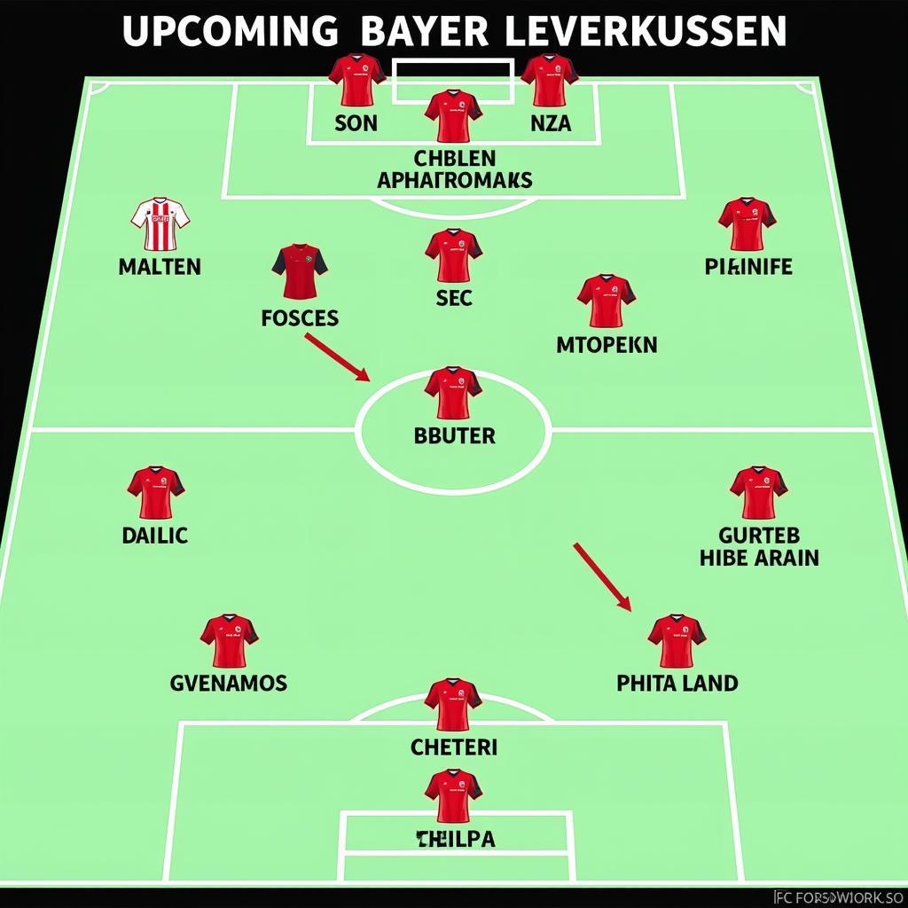 Analyse des nächsten Gegners von Bayer Leverkusen