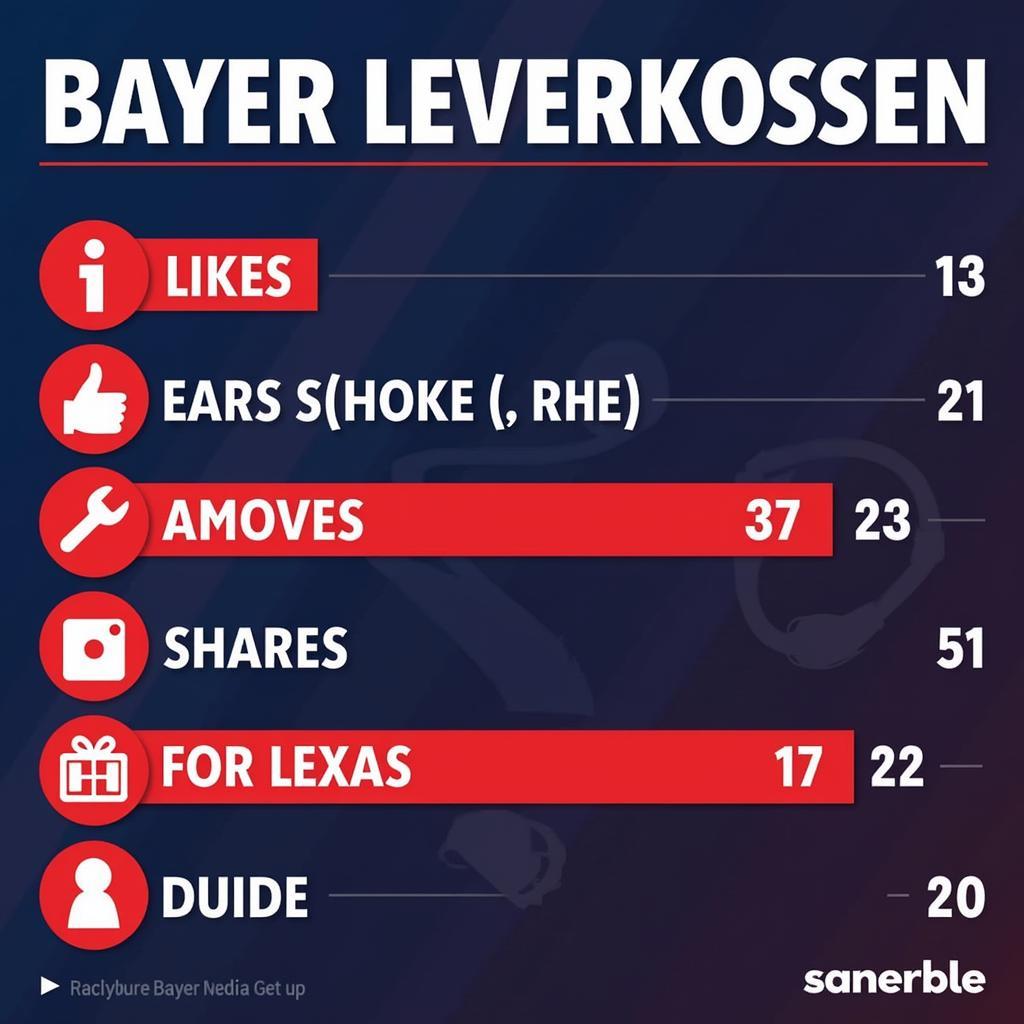 Online-Trends und Bayer 04 Leverkusen